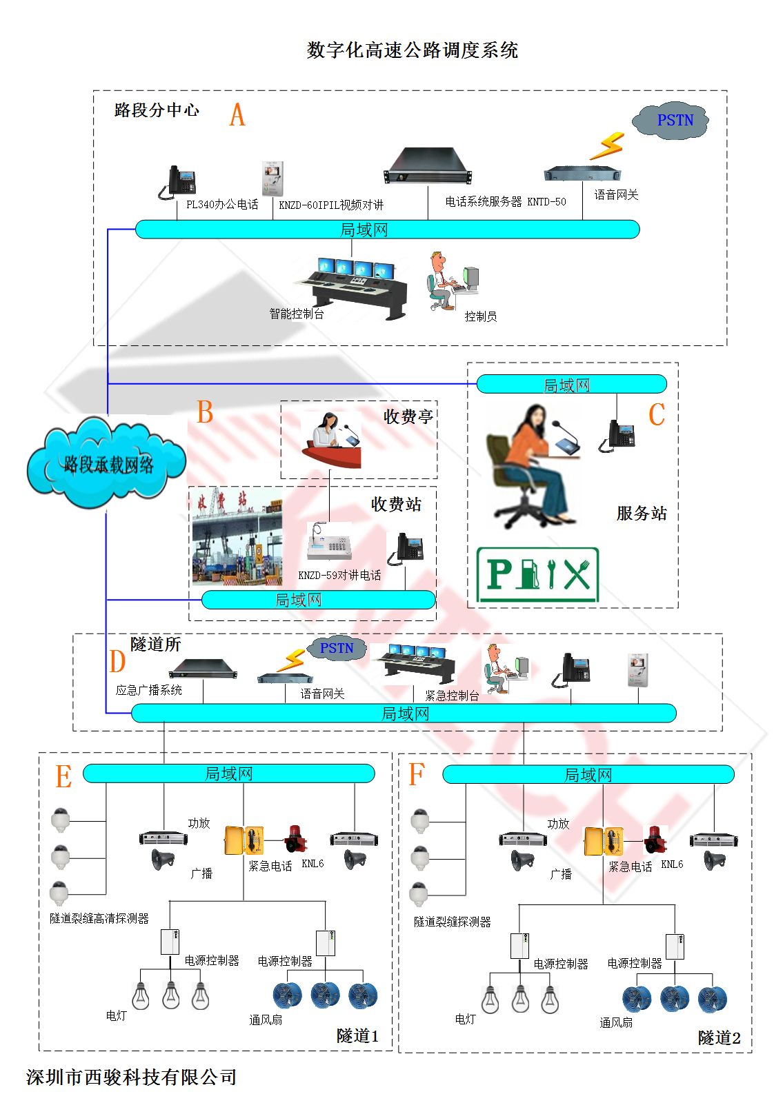 高速公路智能數(shù)字化管理控制系統(tǒng)解決方案