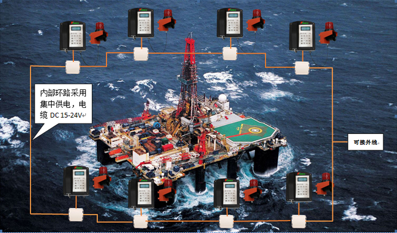無主機(jī)呼叫系統(tǒng)海上油井平臺(tái)應(yīng)用