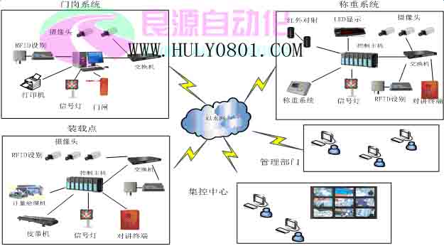 煤炭運(yùn)銷管理系統(tǒng)