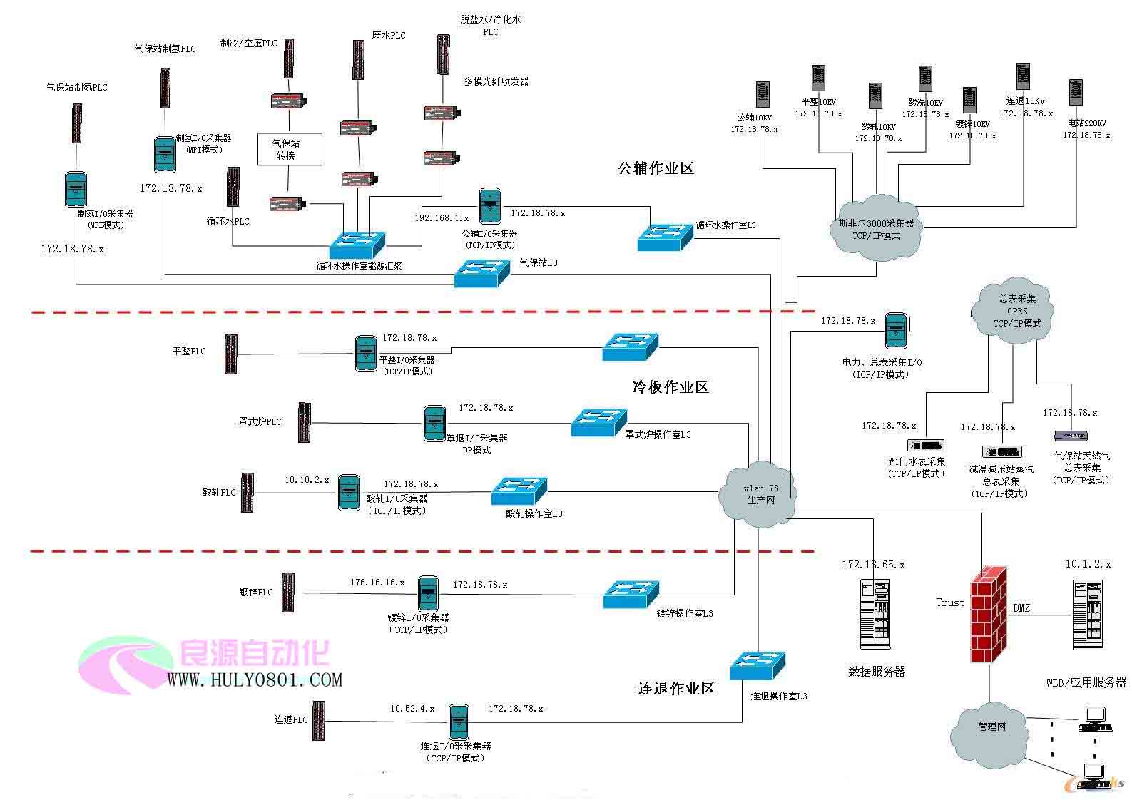 能源管理典型解決方案