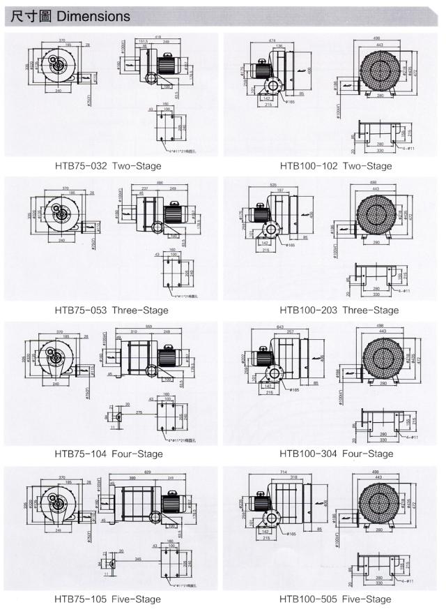 印刷機械HTB75-053透浦多段式0.4KW三相鼓風(fēng)機