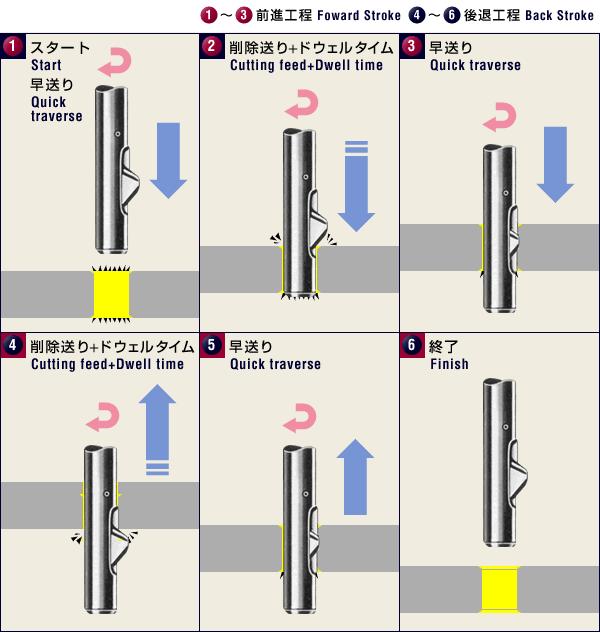 沉孔去毛刺刀代理_交叉孔倒角去毛刺刀批發(fā)_內(nèi)孔倒角去毛刺刀廠家