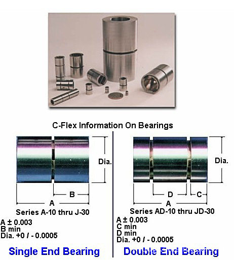 C-FLEX軸承彈簧F-30 美國進(jìn)口全新原裝