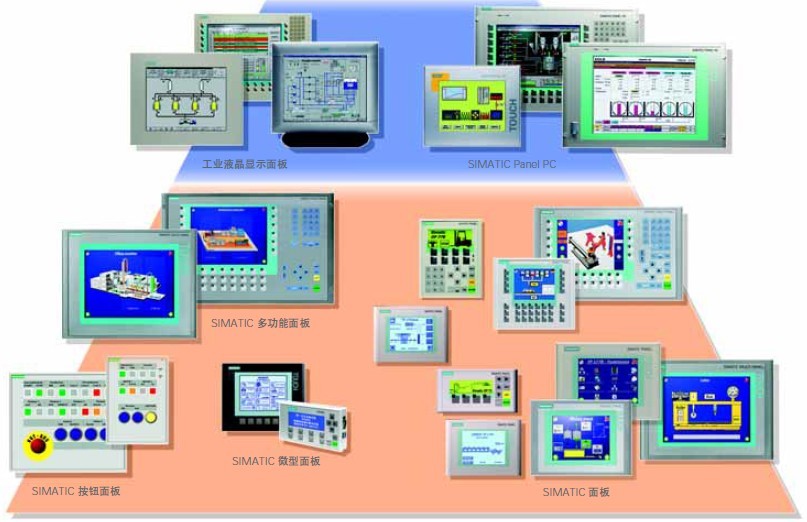 西門(mén)子SIMATIC HMI 觸摸屏操作面板