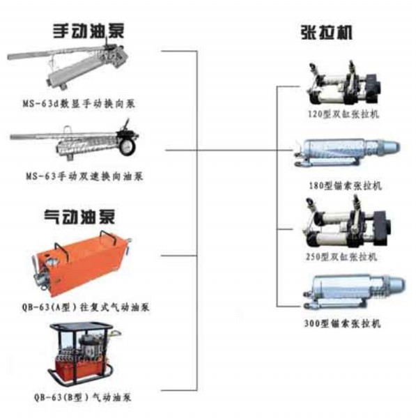 新品上市MQ22-250/63 礦用錨索張拉機(jī)具  發(fā)往西安城市