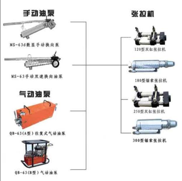 MS15-300/63 礦用錨索張拉機(jī)具   熱銷(xiāo)至六盤(pán)水