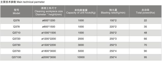 通用拋丸清理除塵機報價_通過式拋丸清理除塵機_通過式拋丸清理除塵機供應