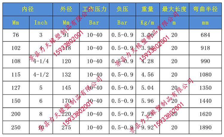 埋線吸泥膠管 內(nèi)徑φ152 價格情況