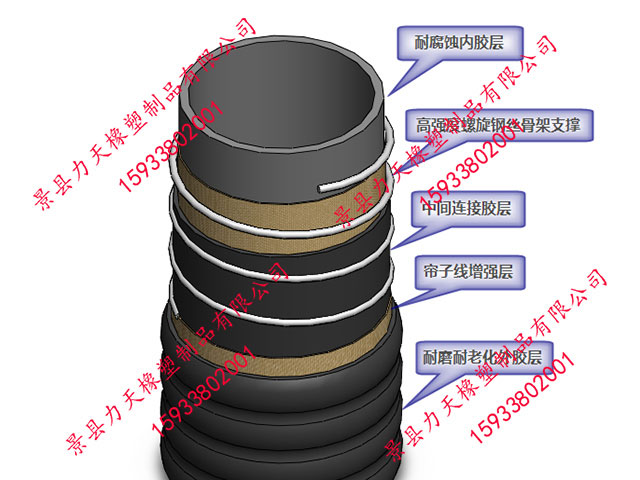 負壓吸水膠管 中膠層內(nèi)置骨架 ，價格合理廠家