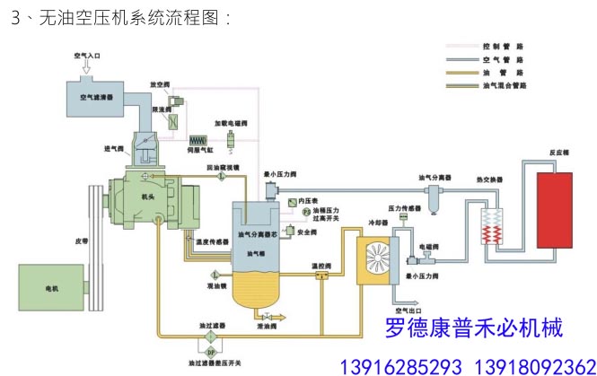 德國原裝進口ETC-SV無油轉(zhuǎn)換器報價