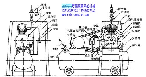 濰坊防爆活塞機(jī)空壓機(jī)煤礦用供貨商