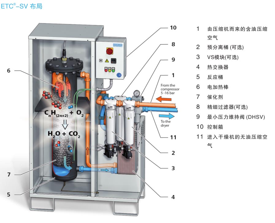 ETC-S40德國原裝ETC無油轉換器量大從優(yōu)