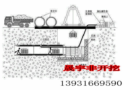 蘭州新區(qū)華山路人工頂管