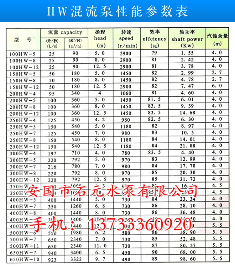 200HW-4農(nóng)用水泵：農(nóng)家樂全靠它了