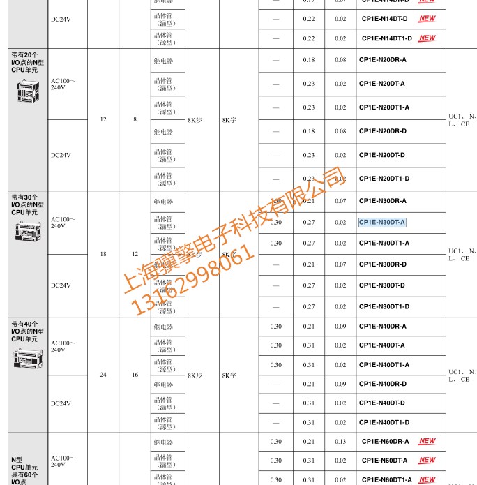 數(shù)字量輸入、輸出混合模塊  CJ1W-SCU21-V1