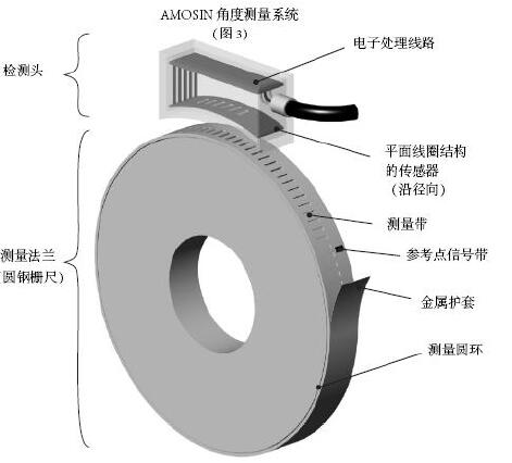 優(yōu)勢供應(yīng)德國AMO測量頭LMK-311.0