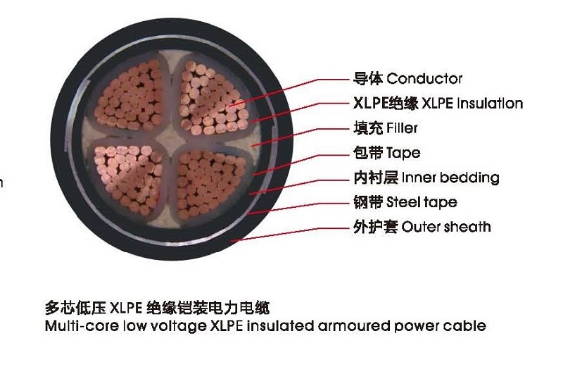 聚氯乙烯絕緣鎧裝電力電纜YJV22 3*240+2*120