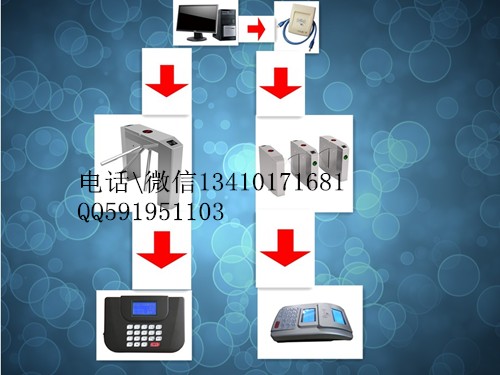 游泳館售票刷卡系統(tǒng)游泳池IC卡閘機檢票系統(tǒng)