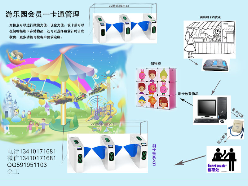 對接儲物柜公園游樂園消費(fèi)機(jī)儲值卡有效期計(jì)次計(jì)時(shí)