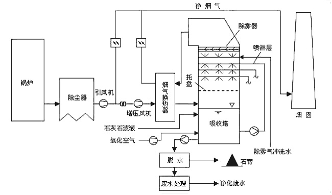 環(huán)保行業(yè)新式高爐干法脈沖除塵器專業(yè)供應(yīng)