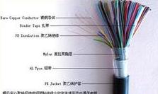 HYA22通信電纜100x2x0.5 批發(fā)價