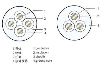 YCW野外橡皮電纜3*16+1*10價(jià)格