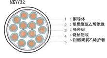 KVV控制電纜 KVVR軟芯控制電纜