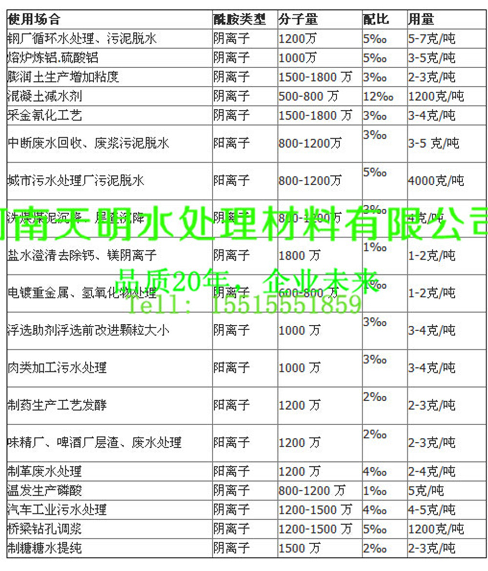 煤礦污水專用聚丙烯酰胺四平市選天明水處理