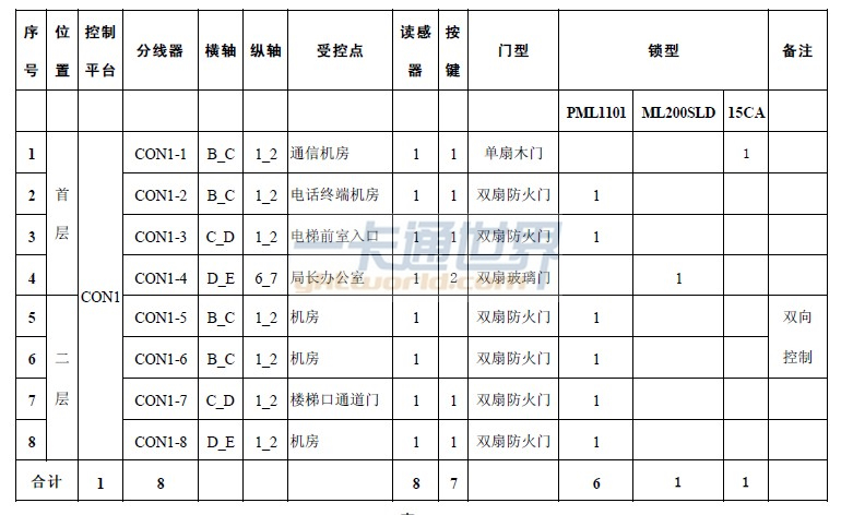 深圳市大浪門禁（系統(tǒng)）安裝-價(jià)格咨詢