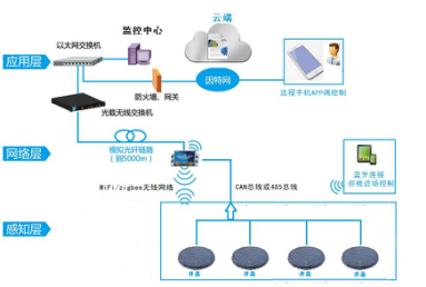 湖南新光2017液壓電力井蓋|遠程控制液壓井蓋|管廊井蓋