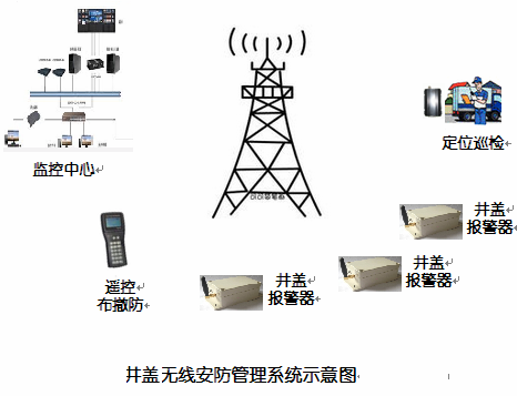 新光NB-IOT電力井蓋/電力井蓋RFID電子標(biāo)簽/井蓋智能防盜