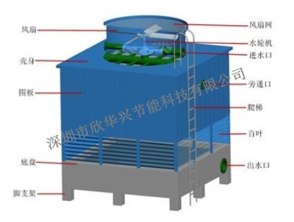 水輪機冷卻塔