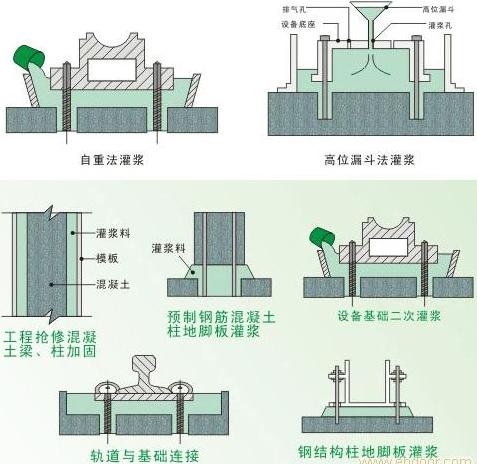 和平CGM灌漿料加水量多少