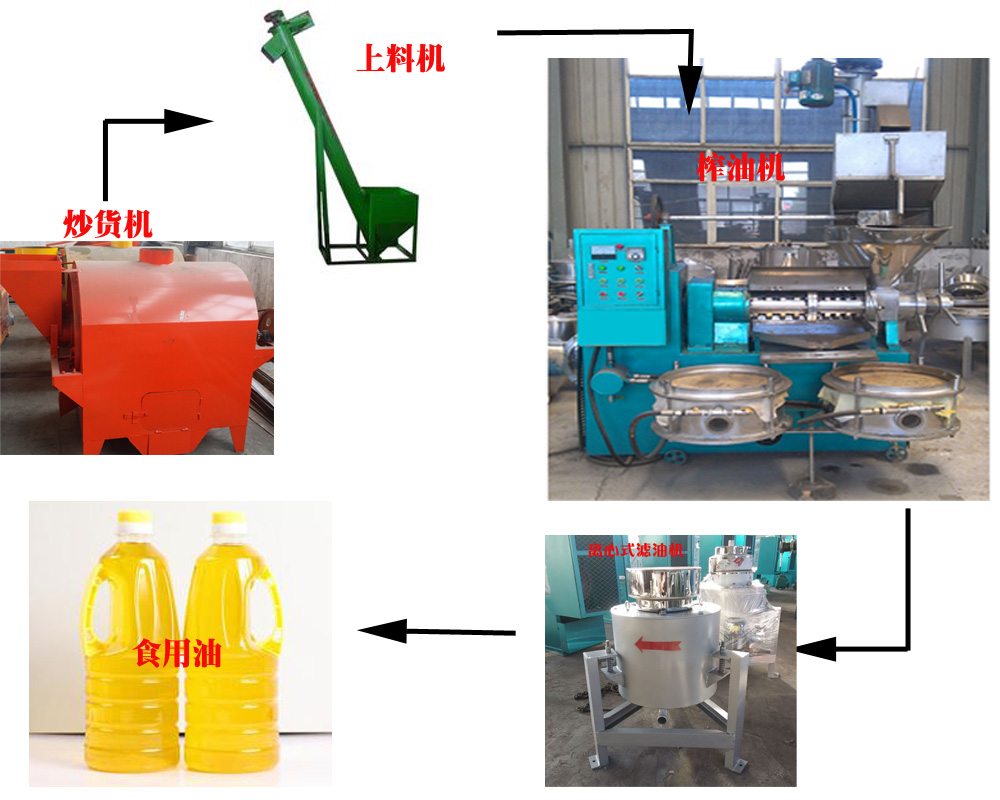 四川榨油機(jī)菜籽榨油機(jī)出油率