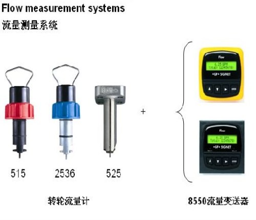 原裝GF流量計P51530系列 進口GF流量計525系列價格 進口GF流量計2551系列