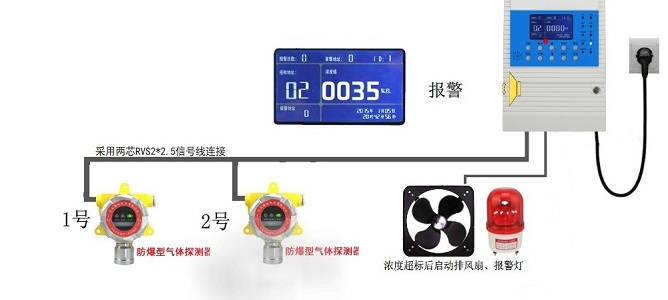 化工車間用壁掛式氨氣濃度報警器現(xiàn)貨