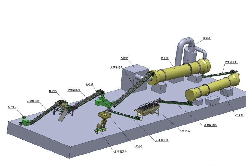 鄭州有機(jī)肥生產(chǎn)線、有機(jī)肥生產(chǎn)設(shè)備等有機(jī)肥設(shè)備