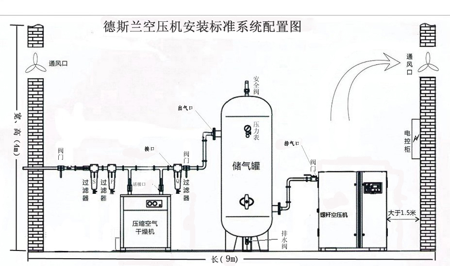 山東濱州德斯蘭螺桿式空壓機(jī)安裝流程圖