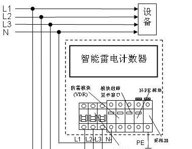 運(yùn)城市10/350us選型