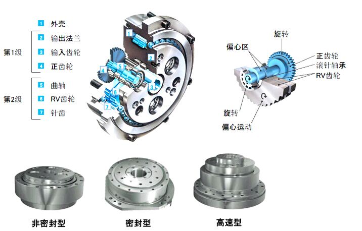 帝人減速機(jī)，RV精密減速機(jī)，納博特斯克減速機(jī)