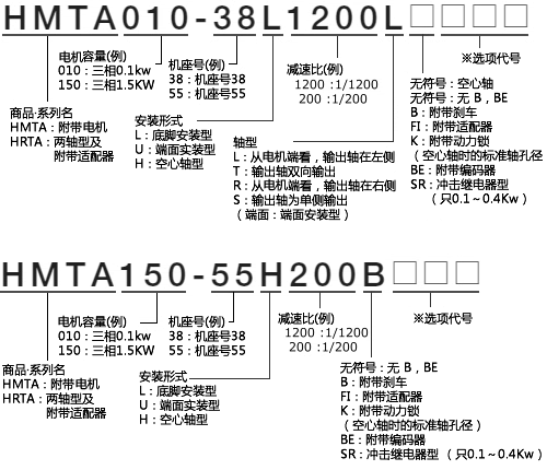 TSUBAKI電機(jī)、減速機(jī)LPTB1000L4 首選灼華給你更好的