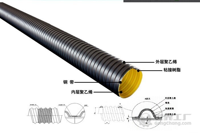 泌陽縣DN500mm鋼帶波紋管廠家