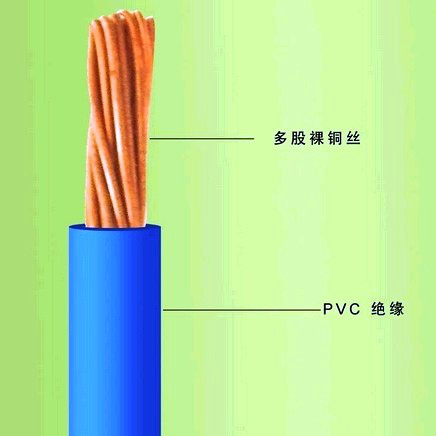 黃綠雙色線BV  黃綠接地線BVR