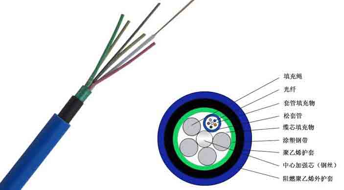 礦用光纜MGTSV33-48B1價(jià)格