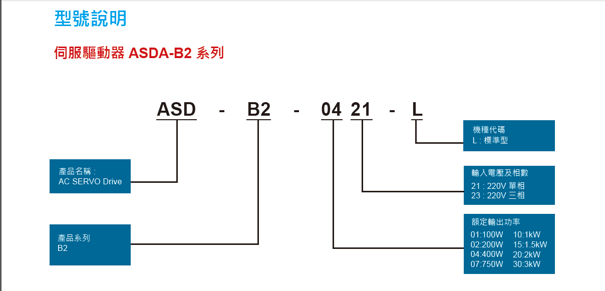 臺達伺服電機ASD-A2-0743-E全新原裝現貨