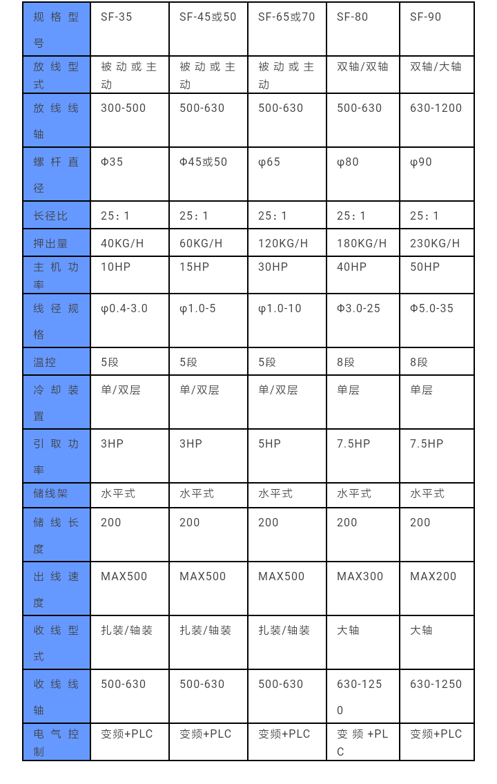 電子線電源押出機