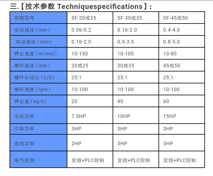 鐵氟龍押出機(jī)