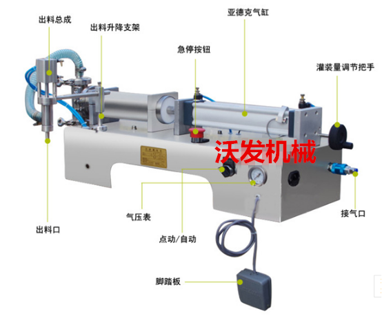 威海臥式膏體芝麻醬定量灌裝機(jī)“WF沃發(fā)機(jī)械”乳山甜面醬灌裝機(jī)