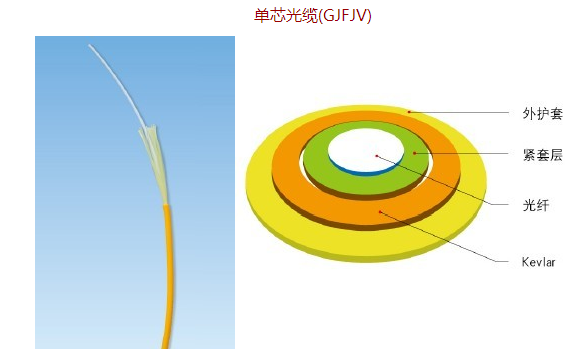 室內布線光纜-GJFJV