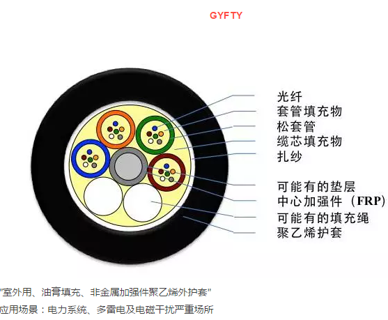 標(biāo)準(zhǔn)非金屬松套管層膠式光纜-KM-GYFTY